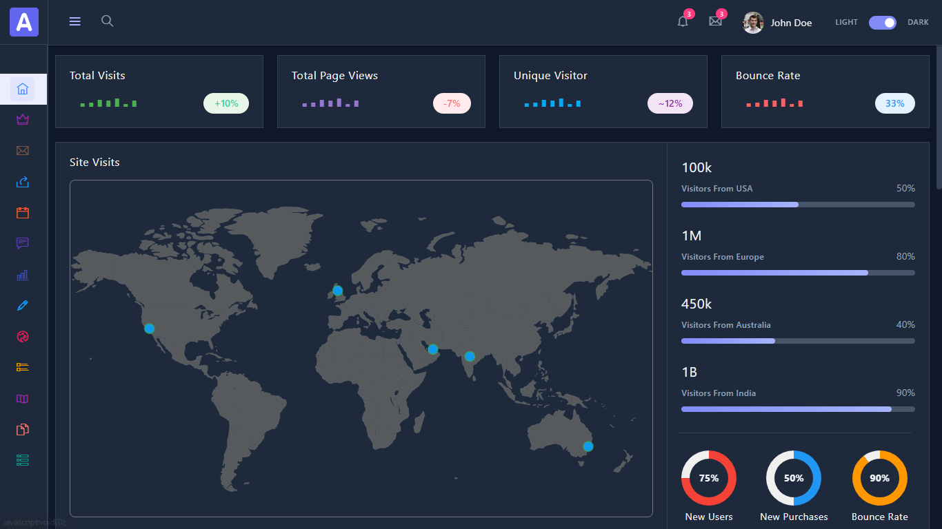 Admin Dashboard